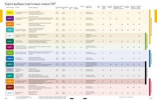Подшипник Пластичные смазки SKF Пластичная смазка LGEV 2/0,035 по выгодным ценам Нижнекамск